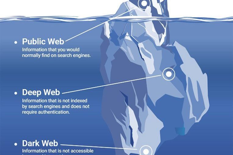 O que é a Dark Web, o que representa, quais seus riscos e oportunidades?