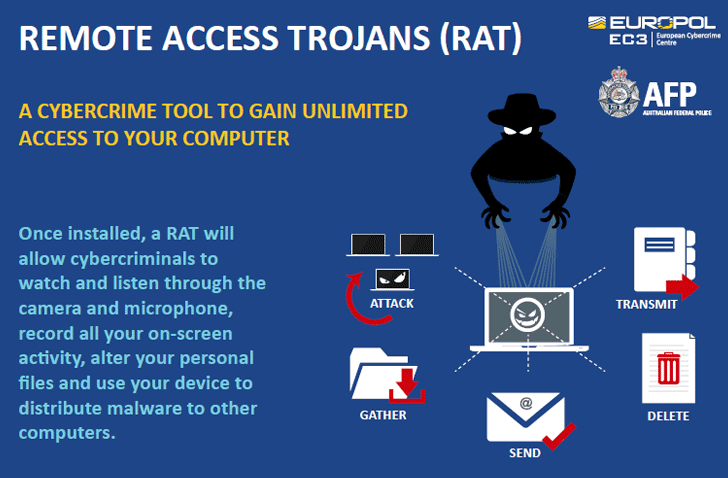 Europol Shuts Down ‘Imminent Monitor’ RAT Operations With 13 Arrests