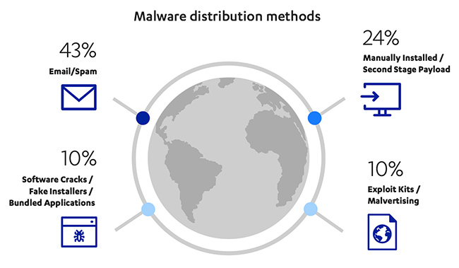 Ransomware getting more fearsome, but there’s reason for optimism