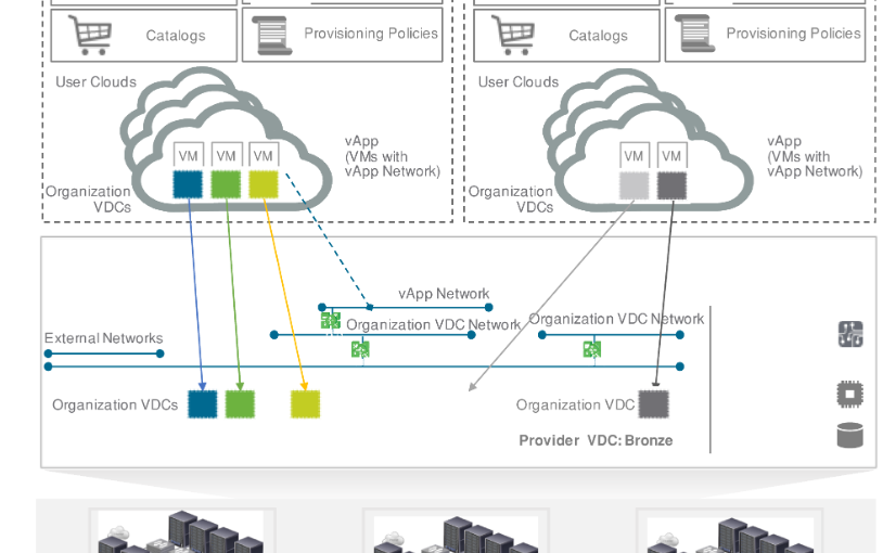 VMware Cloud Director Vulnerability Has Major Impact for Cloud Providers