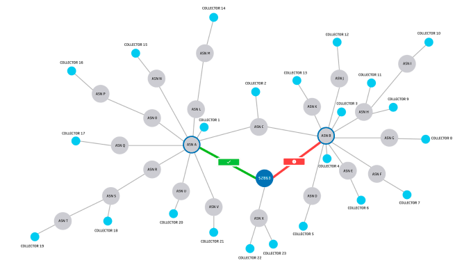 Vazamento do BGP afeta milhares de redes e sites globalmente