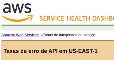 Desequilíbrio de tráfego degrada operações na AWS