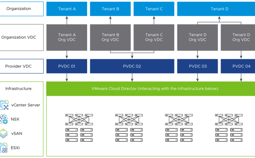 VMware Cloud Director 10.5 GA Workaround for CVE-2023-34060 (95534)
