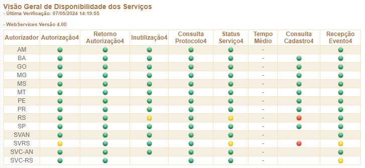 Sites da Secretaria da Fazenda, Governo e Tribunais do RS com instabilidade