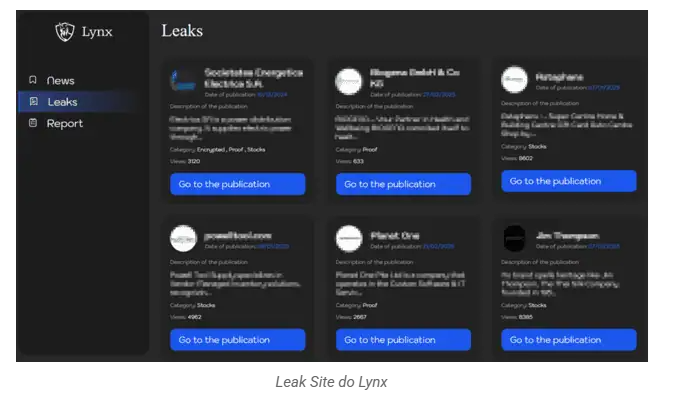 Ransomware Lynx: saiba detalhes da operação e como mitigar essa ameaça